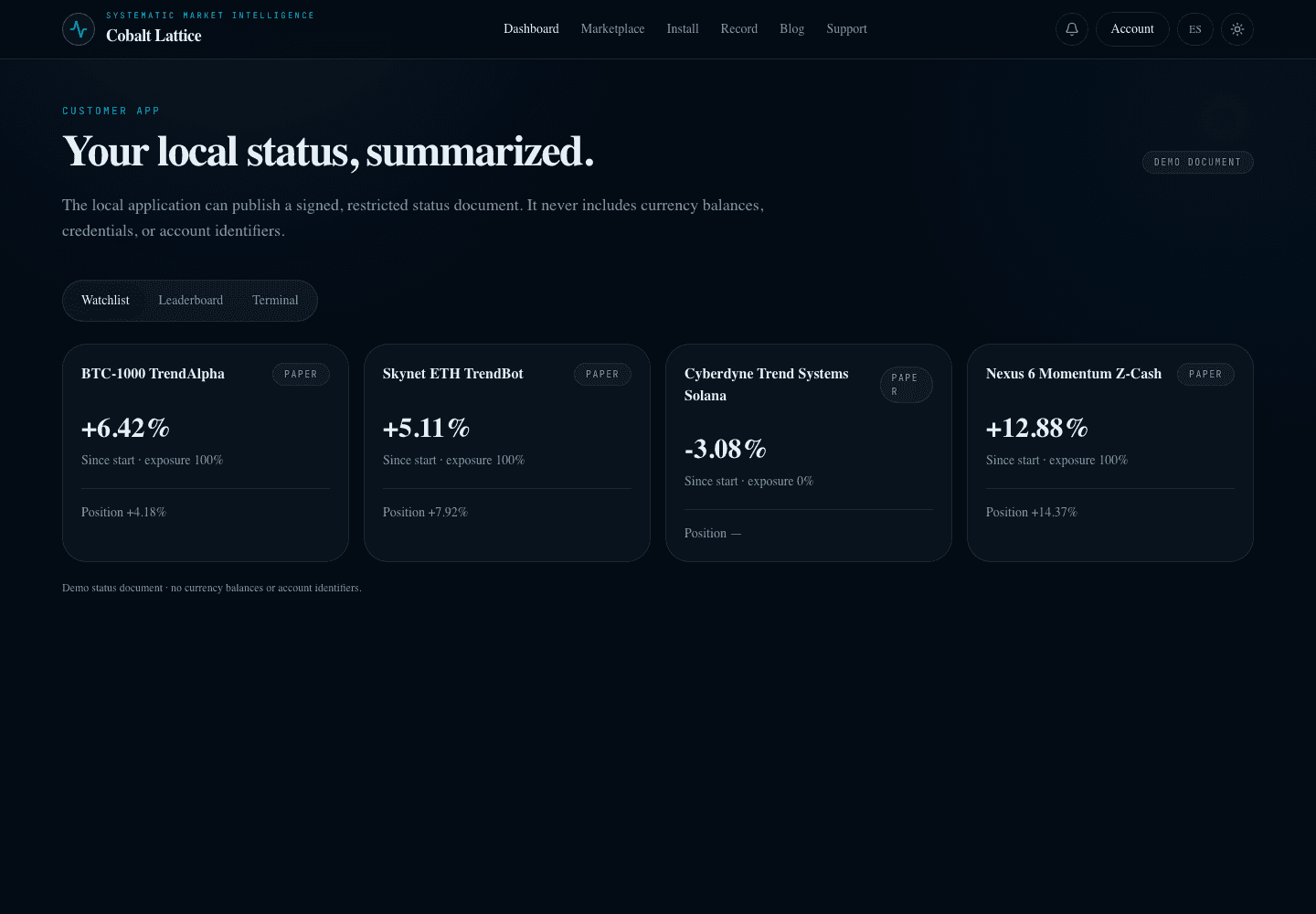 Cobalt Lattice dashboard showing four monitored strategy cards